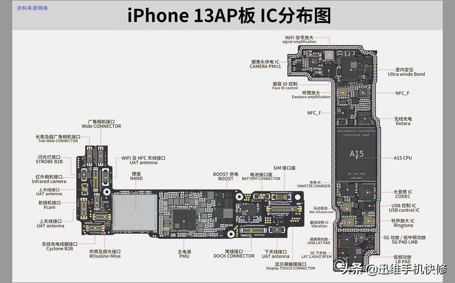 iphone屏幕触摸不灵怎么关闭（苹果x触摸屏失灵终于找到原因）