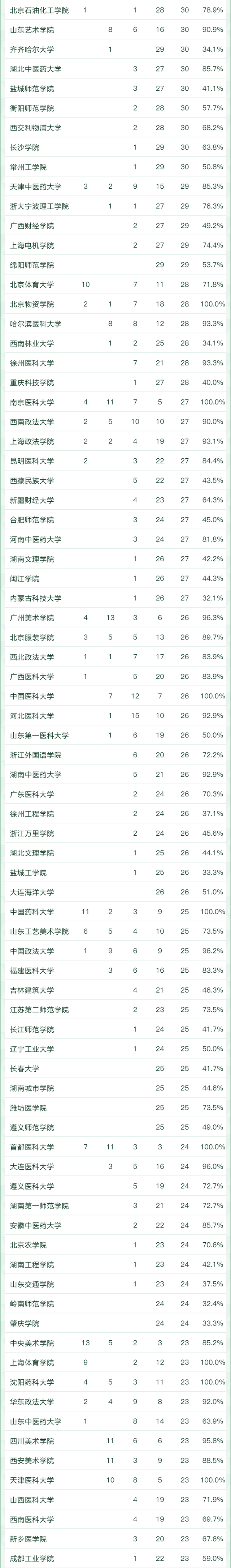 天文学专业大学排名，全国天文学专业大学排名榜【推荐10所】（2022软科中国大学专业排名出炉）