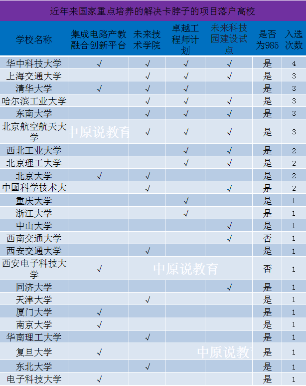 华中科技大学研究生就业信息网（华科大2023毕业生数据）