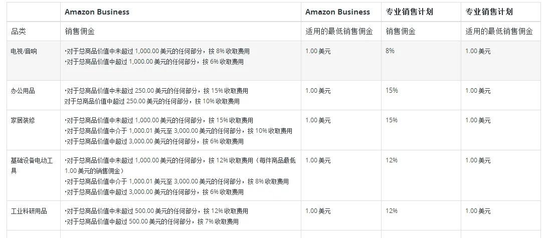 佣金率怎么算（4.1% 还是20%外卖佣金解析）