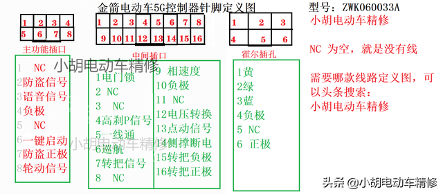 雅迪电动车查型号，雅迪电动车自身有定位（电动车模块控制器针脚图大合集）