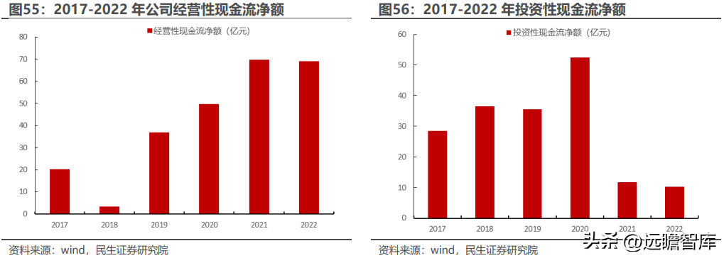 云铝股份有限公司（国内绿色铝龙头）