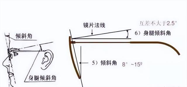 眼镜架更换新鼻托的正确方法，选择眼镜架你需要知道的小知识