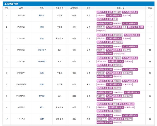 国产轿车哪个牌子好，国产建议首选这3款（国产车质量到底怎么样）