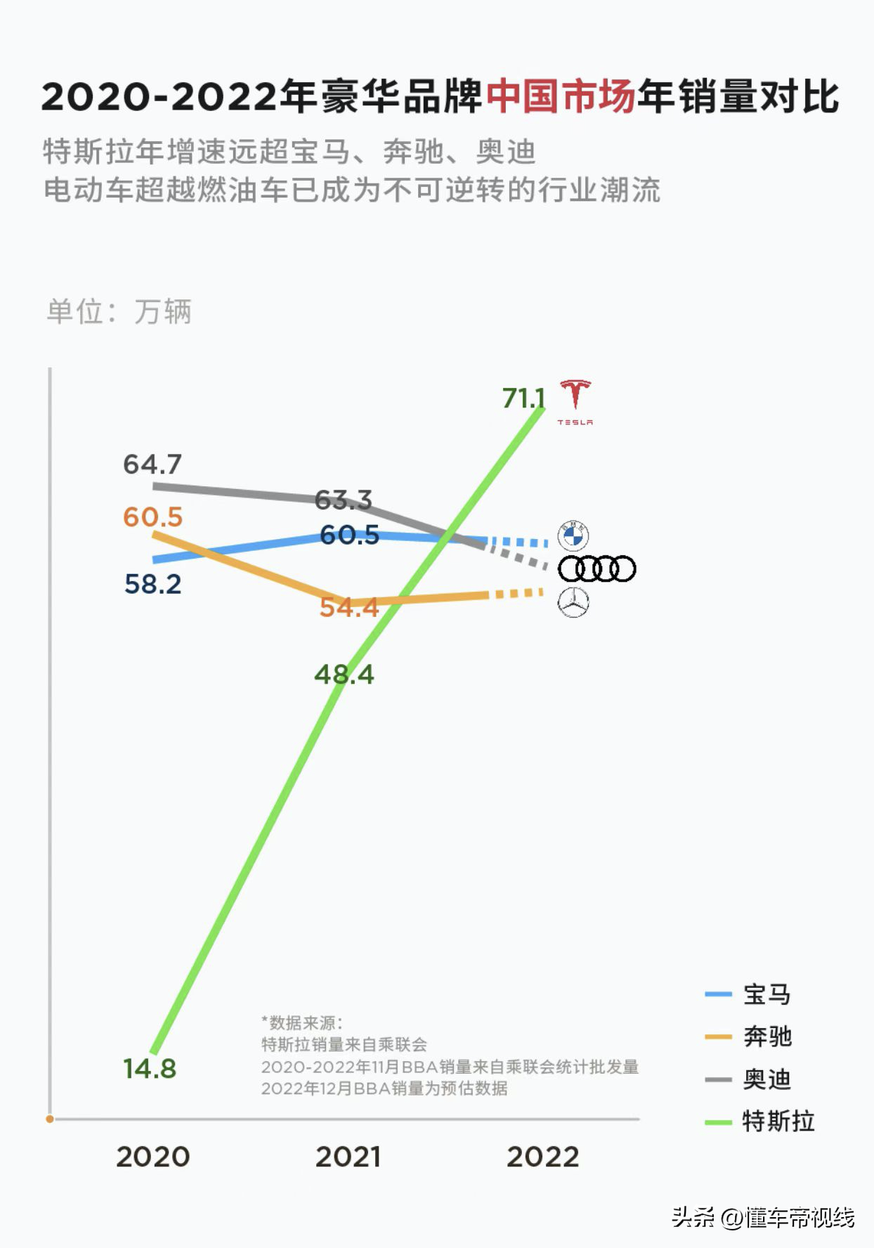 上海工厂（数读）