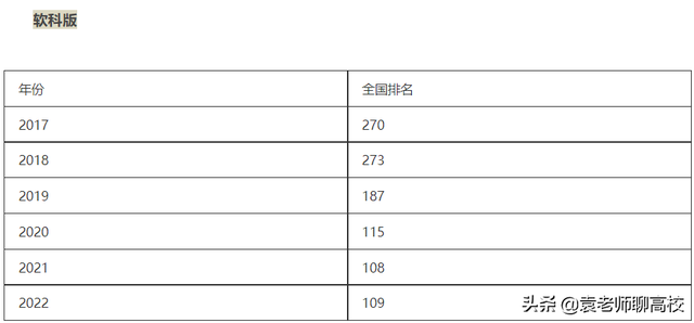 南京林业大学为什么排名很低，2021南京林业大学排名（一个211一个双非省重点怎么选）