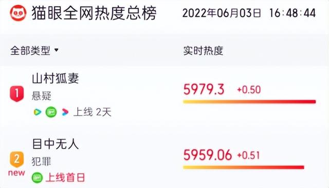 谢苗和周润发一起演的电影叫什么名字，谢苗和周润发一起演的电影叫什么名字来着（看完谢苗的新武侠片《目中无人》）