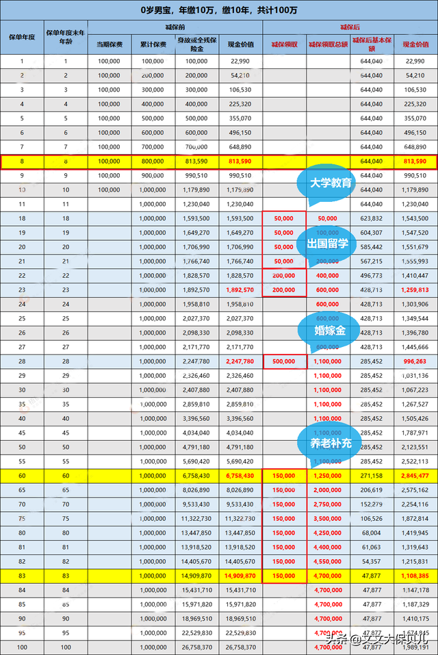 弘康人寿利多多有哪些优点，弘康利多多优缺点（回本最快的增额终身寿“弘康人寿利多多”）