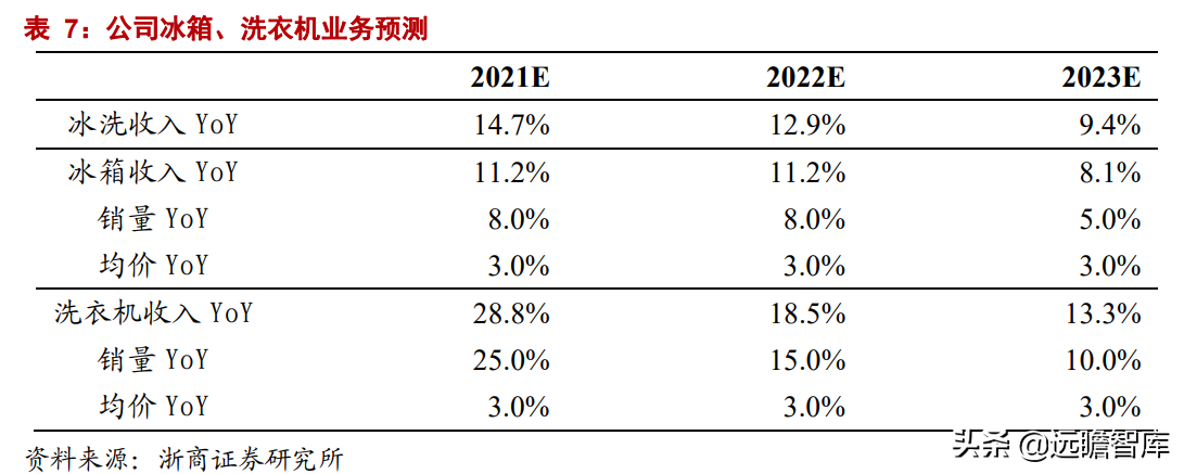 海信科龙（国企混改释放企业活力）