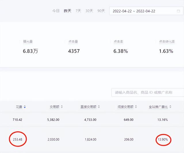 100卖200毛利率，进价100卖200利润多少（拼多多全站推广“全站推广费占比”这个指标有什么用）