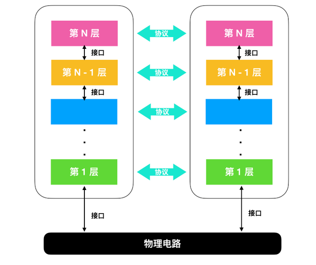 计算机网络基础知识总结，就这一篇了