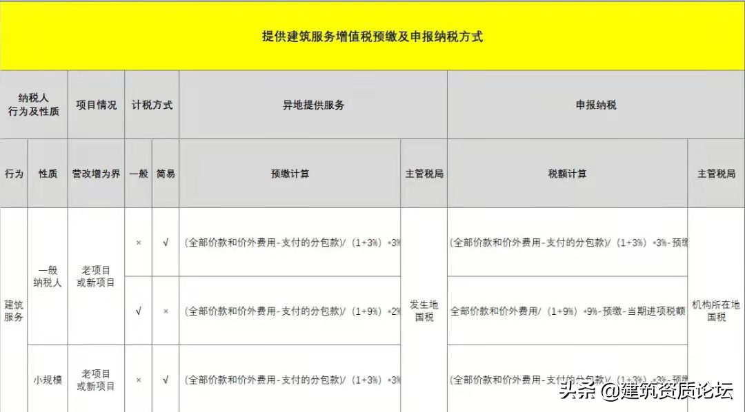 建筑论坛网（五分钟快速了解建筑行业）