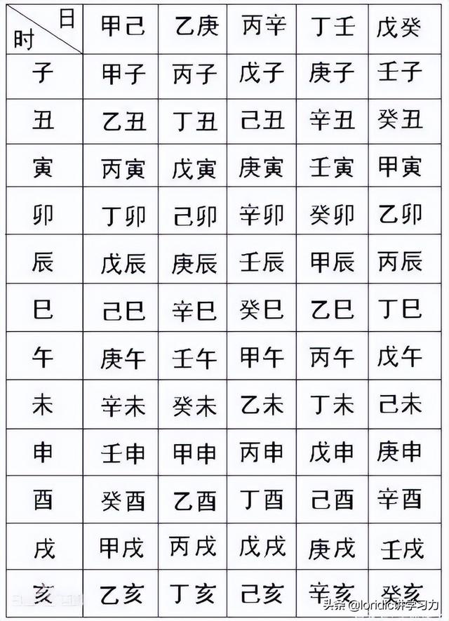 今天的天干地支什么，今日干支纪年（天干地支纪年法怎么计算）