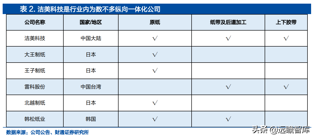 南亚塑胶（一体化载带龙头）