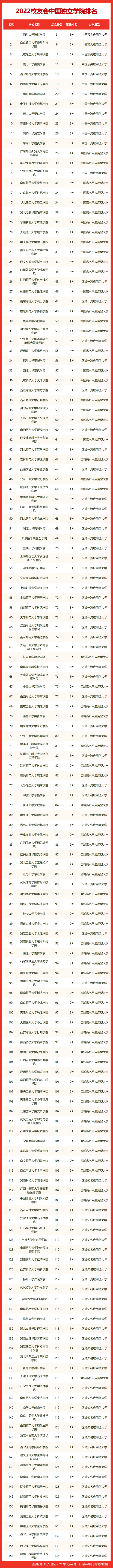 中国理工大学排名(中国理工大学100强排名)