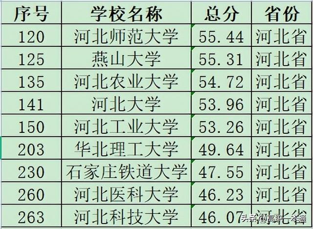 邢台学院是一本还是二本，邢台学院是几本（河北省内本科院校介绍）