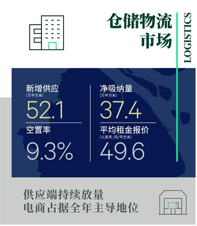 上海共有产权房申请条件2022，2022年上海经济适用房申请条件（2022年上海房地产市场回顾与2023年展望）