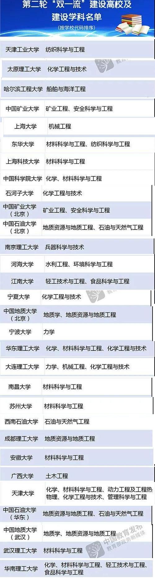 北京林业大学是双一流大学吗，北京林业大学是双一流建设高校吗（冷门比例百分百）