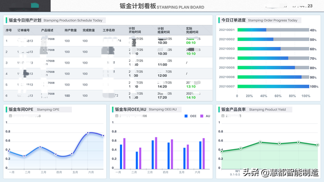 生产计划排产三大要素，生产计划排产技巧（不知如何做好生产计划排程）