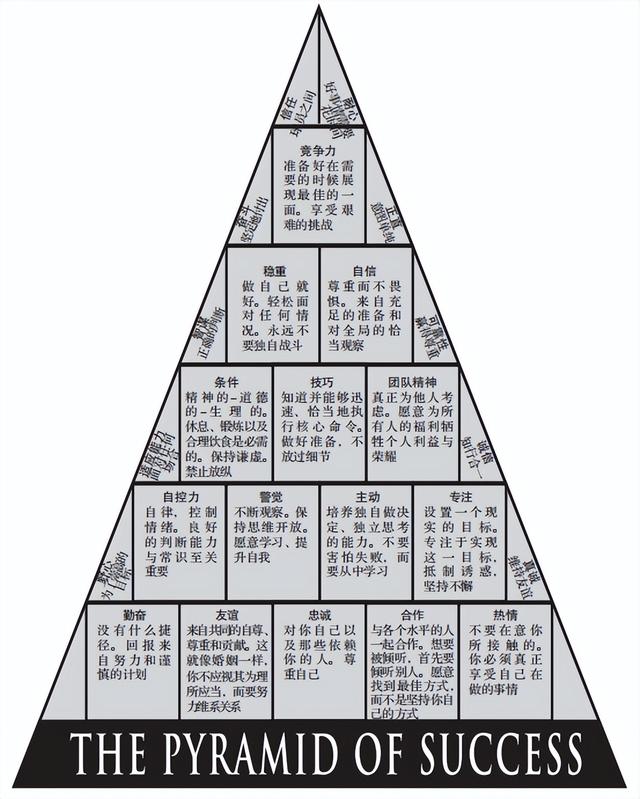 领导力的五个层次，领导力的五个层次是什么（终于有人把“领导力的五大境界”）