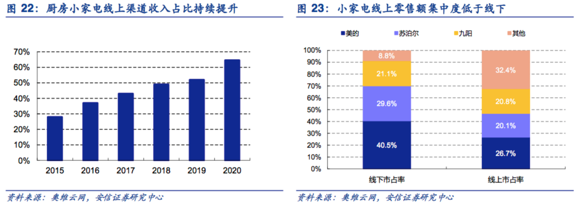 苏泊尔集团有限公司（外资公司苏泊尔的中年）