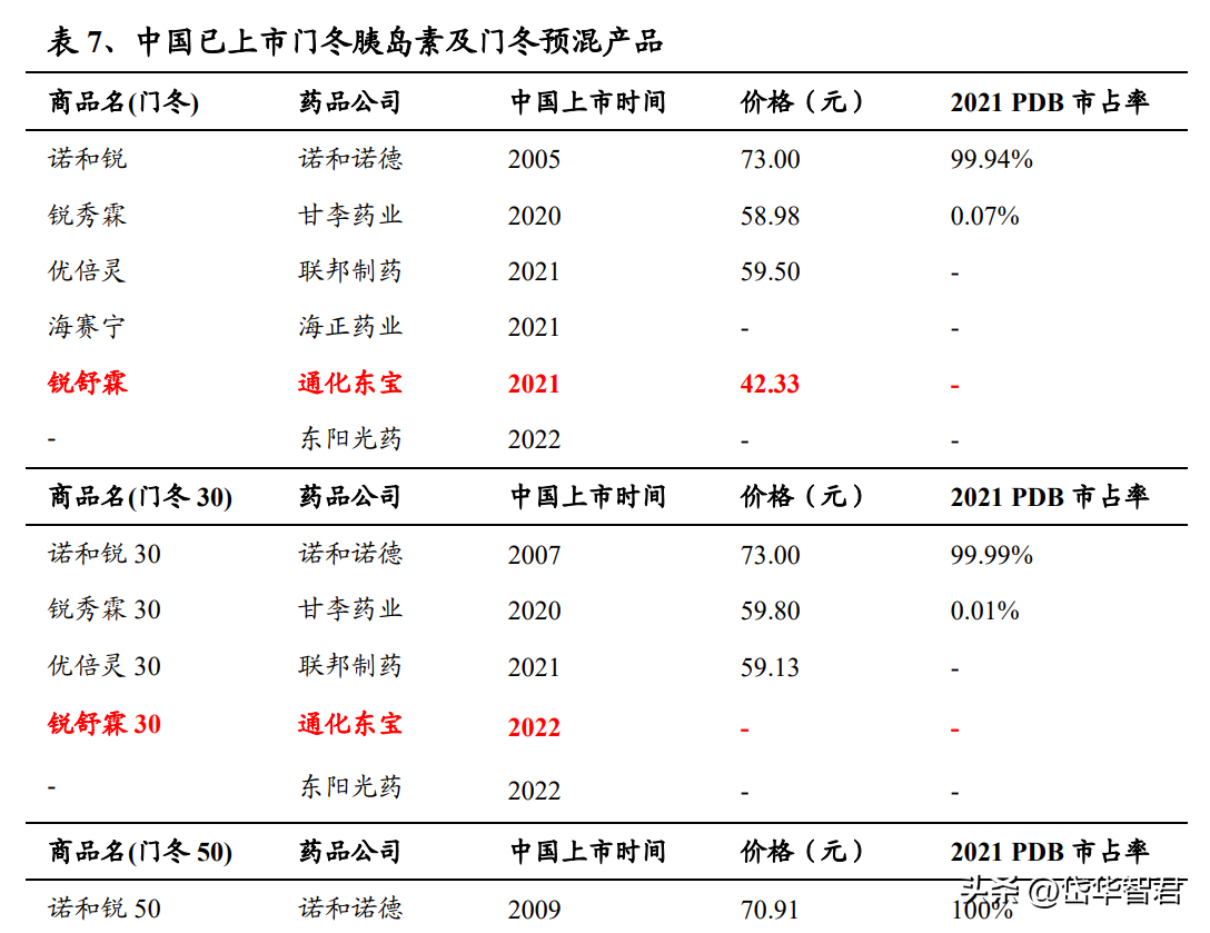 通化东宝药业（集采后业绩拐点初现）