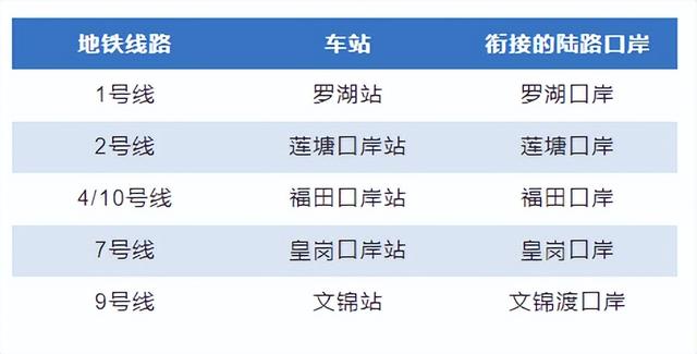 深圳去香港怎么去，深圳过境香港怎么方便（3分钟搞定自助签注办理）