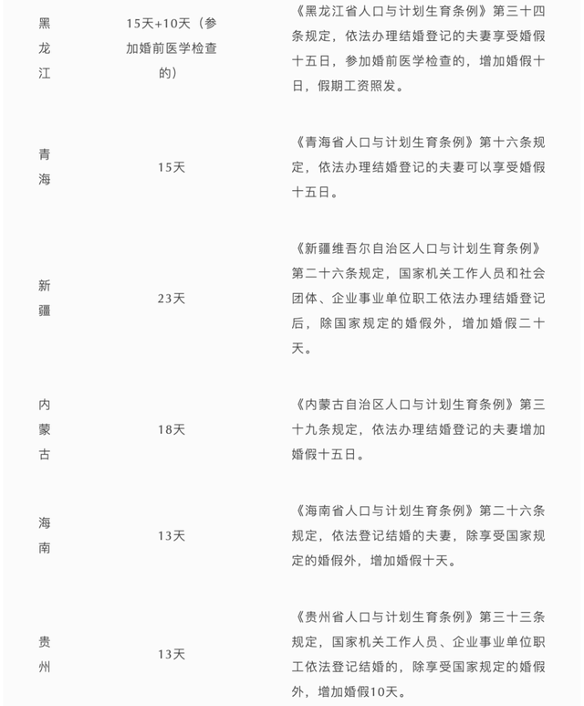 国家法定婚假多少天2022年新规定，事业机关单位婚假多少天2022年新标准（2022最新婚假规定）