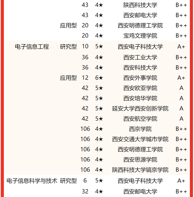 西京学院专业排名 附特色重点专业，西京学院专业排名（校友会2022陕西省大学一流专业排名）