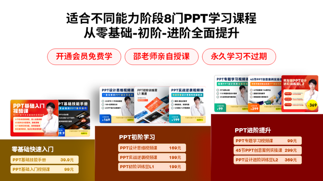 怎么做一个幻灯片，如何制作一个完整的幻灯片（我用了这个万能PPT模板）