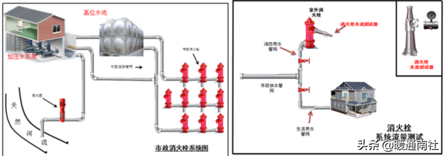 什么是减压阀组，减压阀组大样图（消防水系统知识）