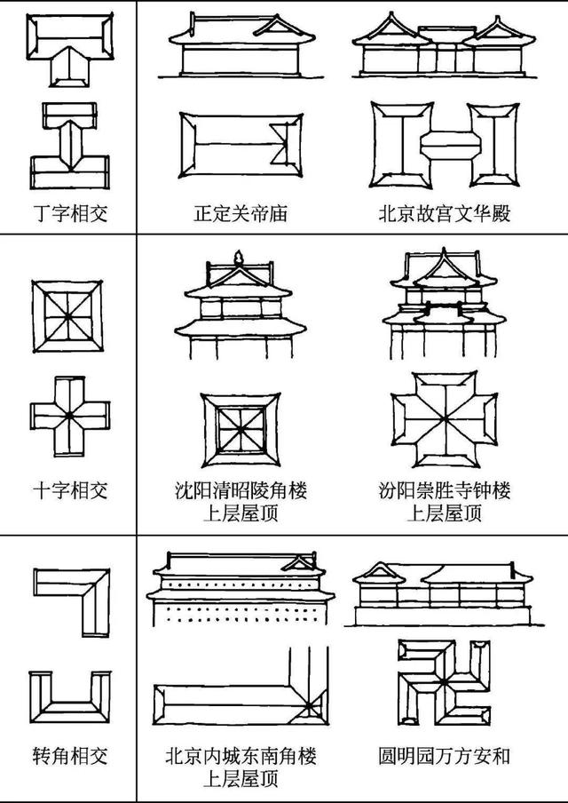 什么是木望板，木望板是什么样子的（<古建筑的屋顶构造>）