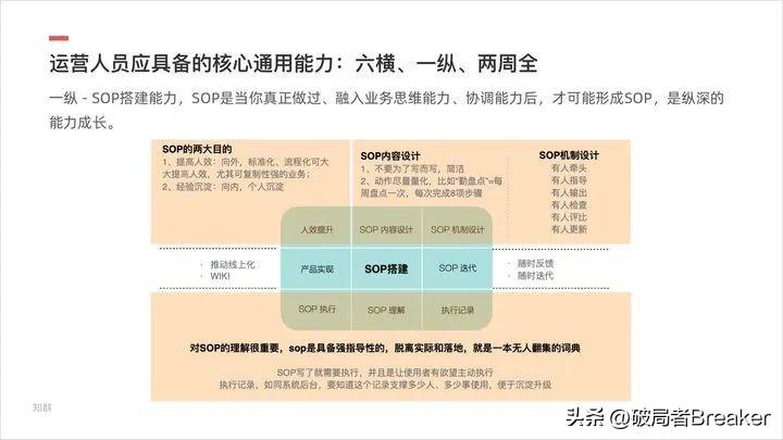 运营咨询（运营人员应具备的核心通用能力）