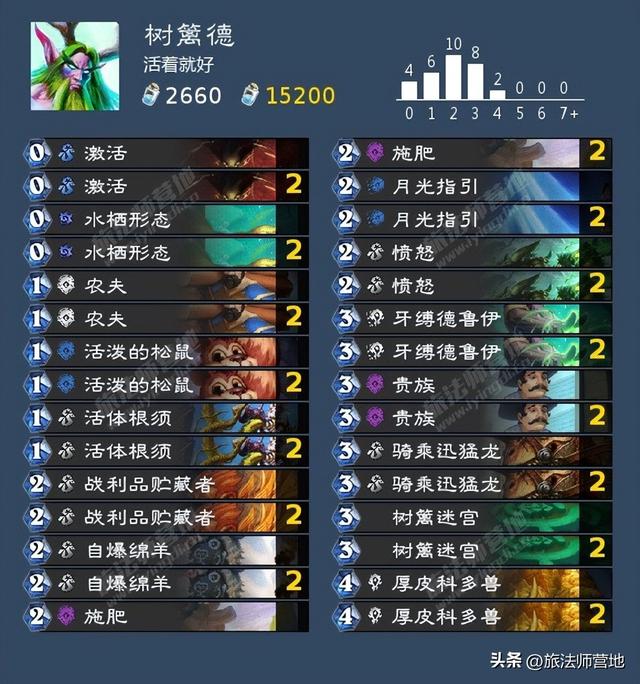 Roue·网名，Roue·（炉石传说纳斯利亚堡的悬案全成就攻略）