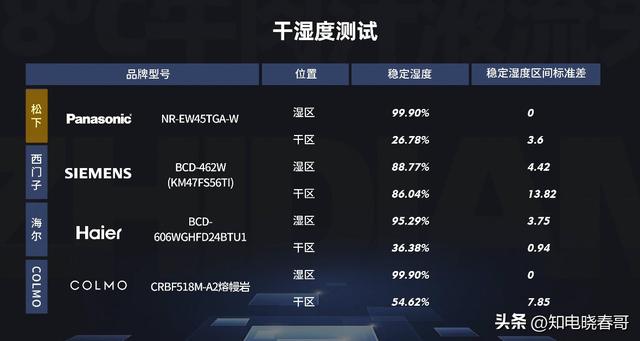 冰箱销量排行榜，冰箱排行榜（2022年1月京东冰箱品牌销量排行榜）