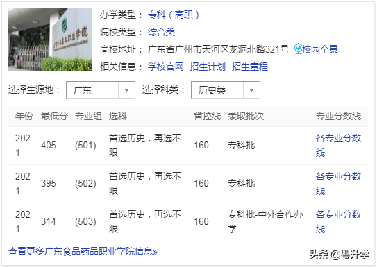 广东省食品药品职业技术学校，广东食品药品职业学院2019年招生章程（广东食品药品职业学院是大专吗）