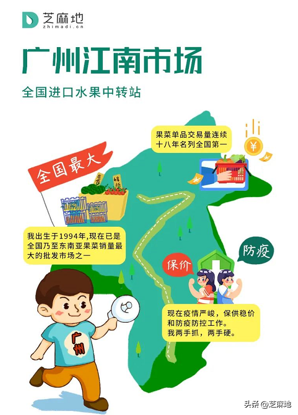 下桥水果批发市场，龙眼或者桂圆肉的产地在哪里（这10个市场表示不服）