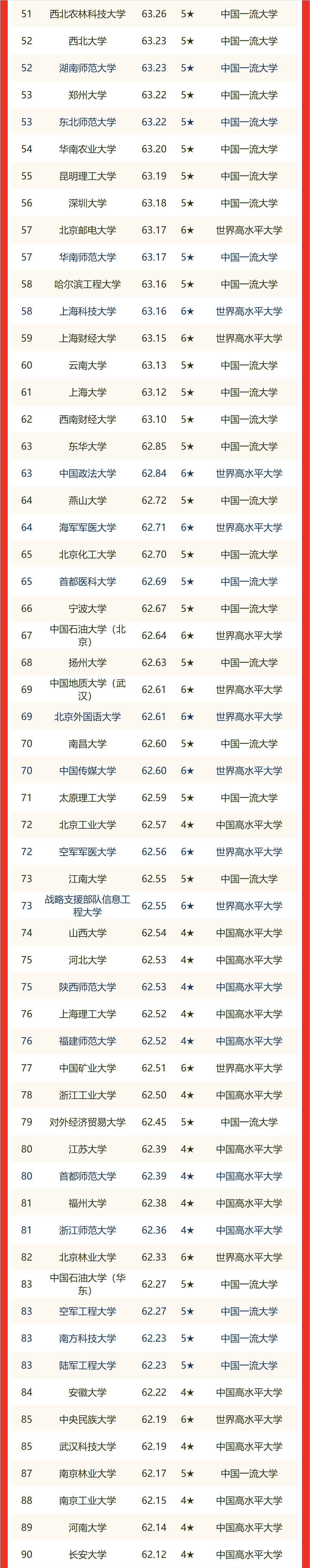 中国理工大学排名(中国理工大学100强排名)