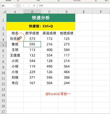 查找的快捷键是ctrl加什么（超实用的17 个Excel快捷键）