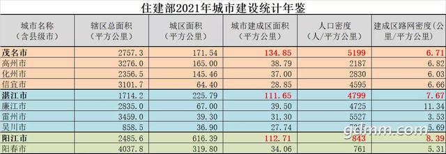 粤西地区包括哪些城市，粤西地区包括哪些城市地图（粤西三市城建面积数据）