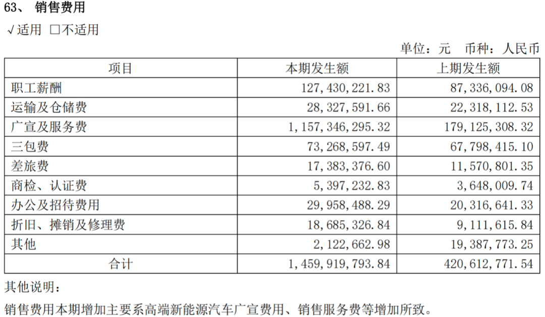 东风渝安车辆有限公司（亏17亿）