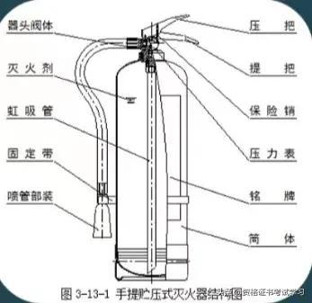 灭火器单位是什么（第十三章建筑灭火器配置）