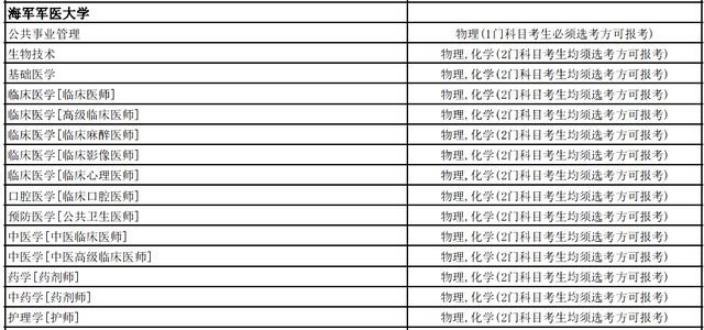 考军校多少分录取，高考多少分能报考军校（选科要求，录取分数线全都有了）