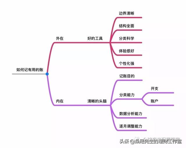 投資理財基金需要注意什么，投資理財基金需要注意什么問題？