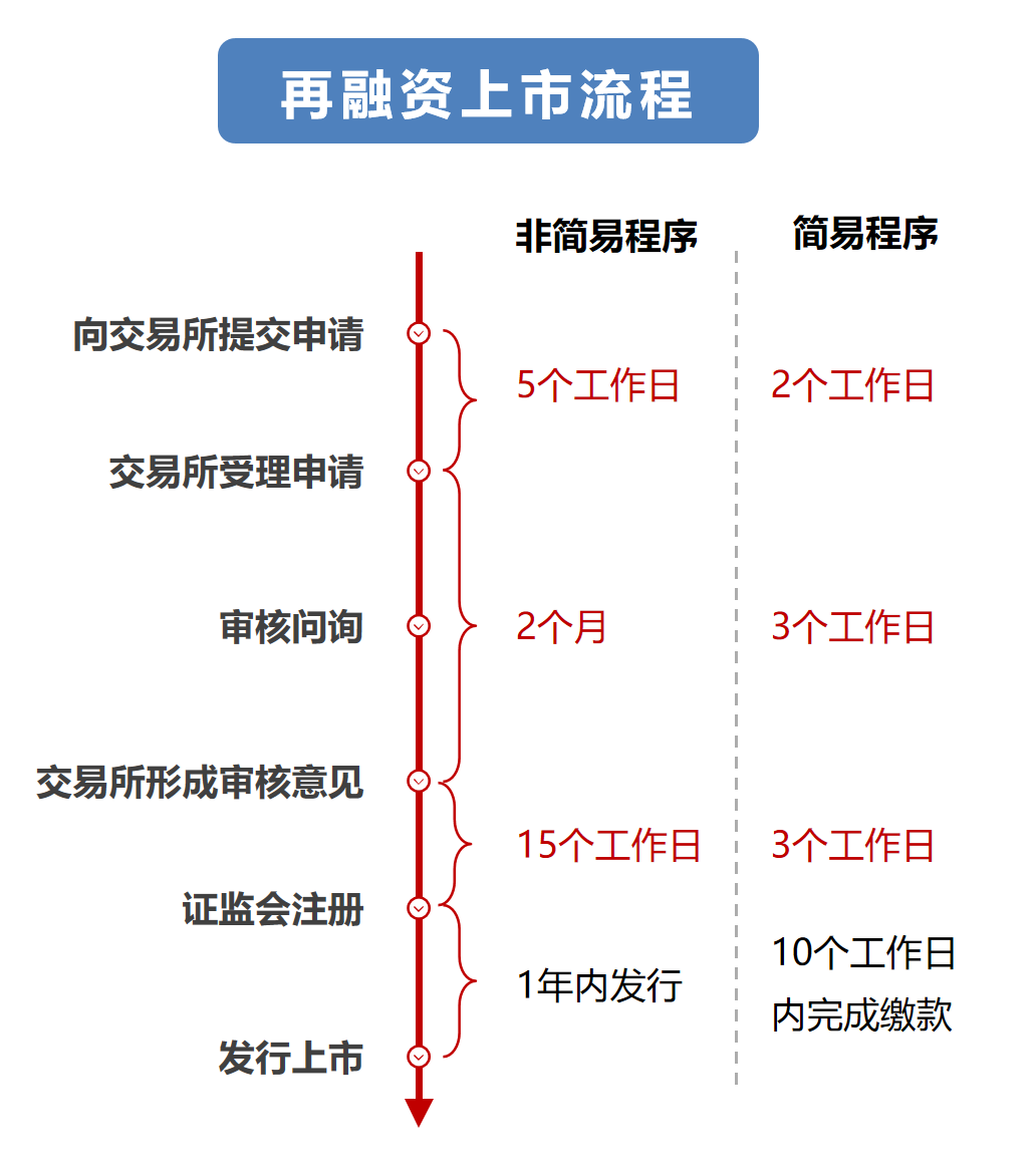 整体上市是什么意思 整体上市的意思，整体上市是什么意思（首发上市、再融资、发行程序、A股上市审核关注要点看哪些）