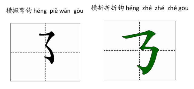 横撇弯钩怎么写，横折弯钩怎么写法（千万要给孩子认真普及笔画）