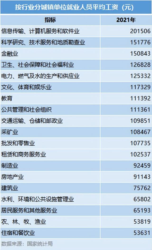 浙江省平均工资2022最新公布，2022全国平均工资标准（月入五千以下超13亿人）