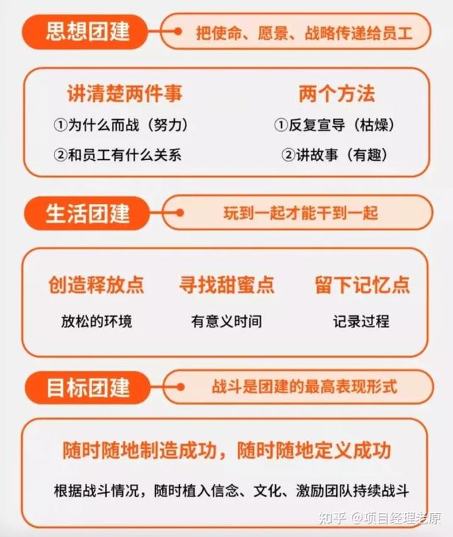 团建活动的意义及重要性，团建活动的目的和意义（团建这样做，还会让人想离职吗）