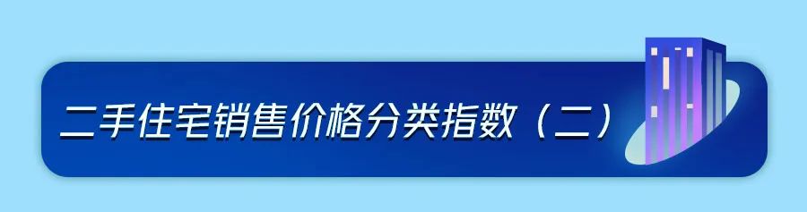 福建房地产（70城最新房价公布）