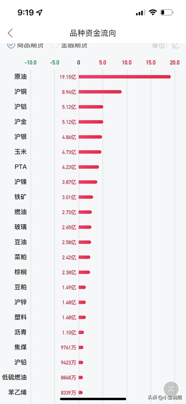 期货公司手续费一览表，期货品种手续费一览表（3月2日内盘期货交易所手续费和保证金一览表）